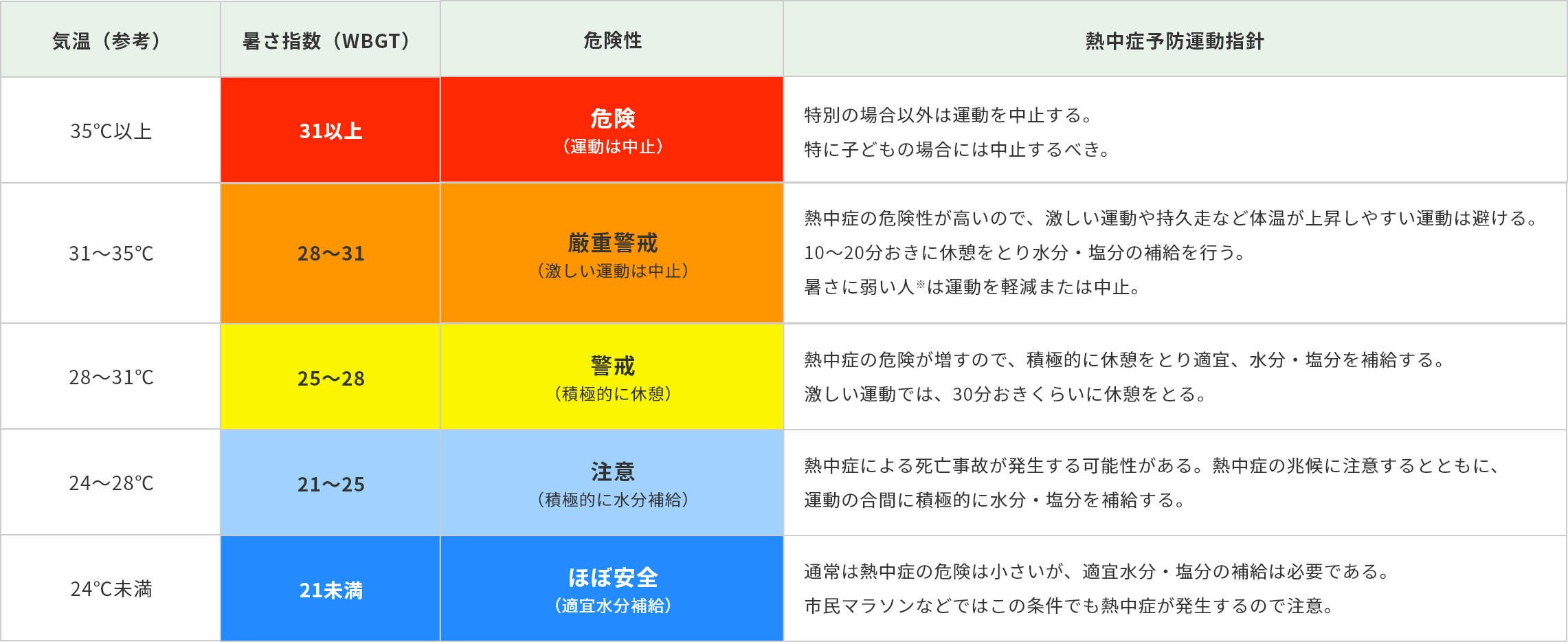 熱中症対策