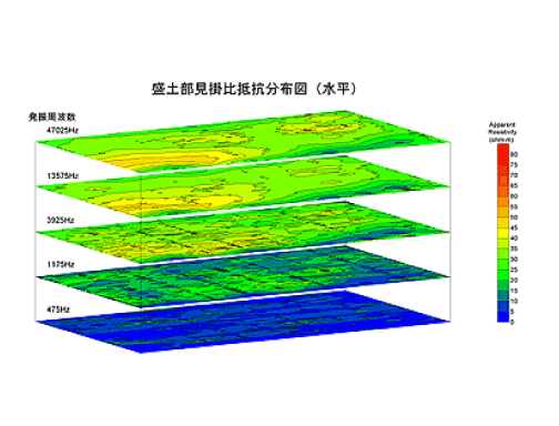 電磁探査（ループループ法）