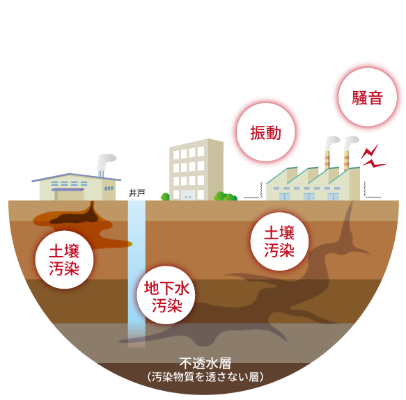 土壌汚染イメージ